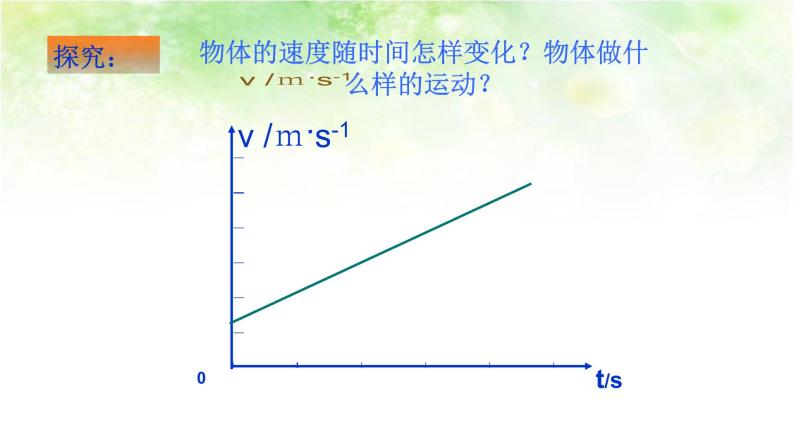 2.2 速度与时间的关系 高中物理课件（人教版必修一）04