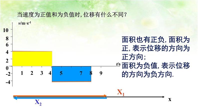 2.3 匀变速直线运动的位移与时间的关系 2020-2021年高中物理课件（人教版必修一）第5页