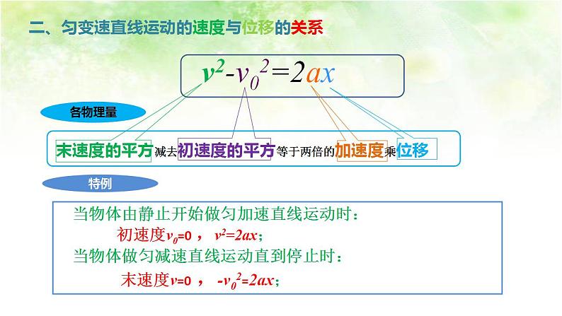 2.4匀变速直线运动的速度与位移关系 高中物理课件（人教版必修一）04