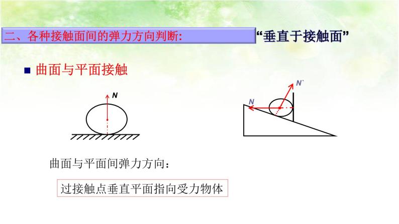 3.2 弹力（两课时） 高中物理课件（人教版必修一）08