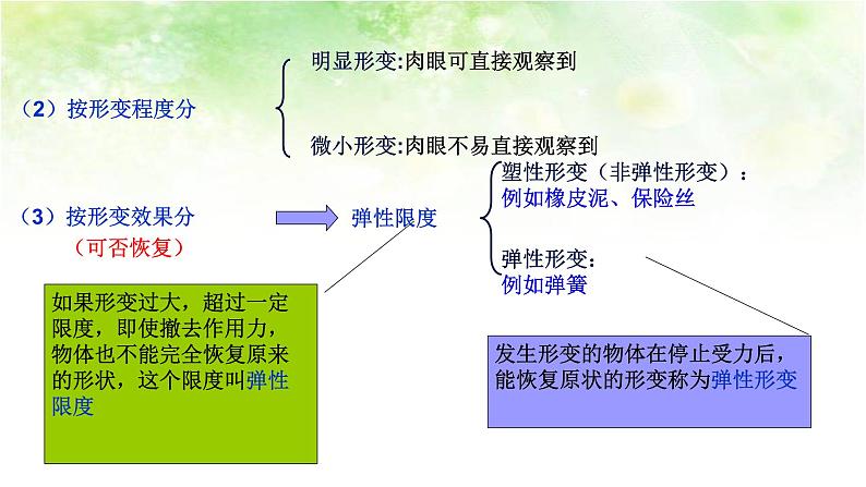 3.2 弹力（两课时） 高中物理课件（人教版必修一）07