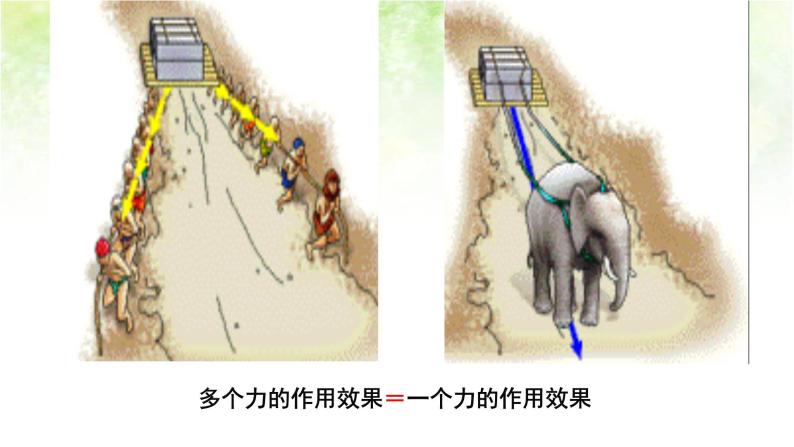 3.4 力的合成 高中物理课件（人教版必修一）03