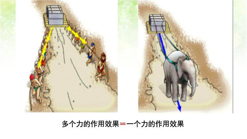 3.4 力的合成-【点石成金系列】2020-2021年高中物理课件（2019人教版必修一）第3页