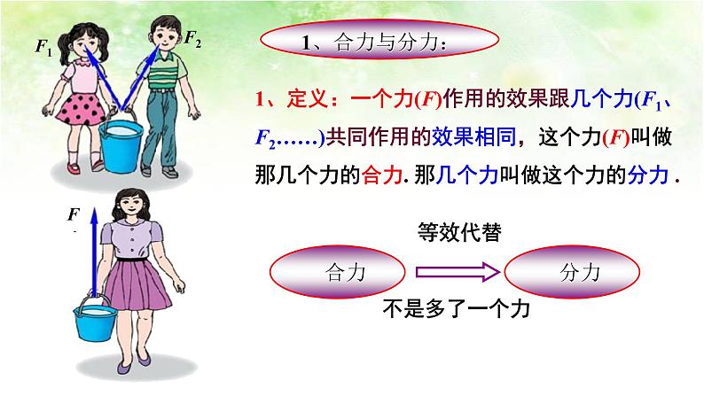 3.4 力的合成-【点石成金系列】2020-2021年高中物理课件（2019人教版必修一）第6页