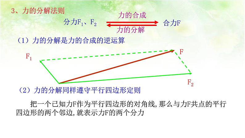 3.5 力的分解 高中物理课件（人教版必修一）06