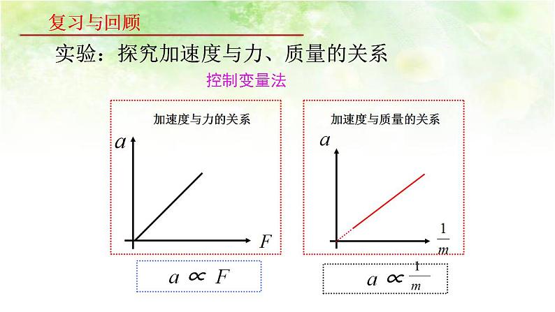 4.3 牛顿第二定律 高中物理课件（人教版必修一）03