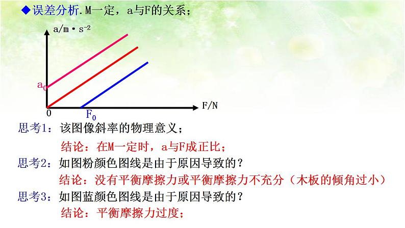 4.3 牛顿第二定律 高中物理课件（人教版必修一）04