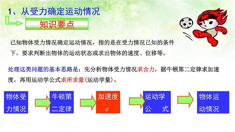 4.6 用牛顿运动定律解决问题（一） 高中物理课件（人教版必修一）04