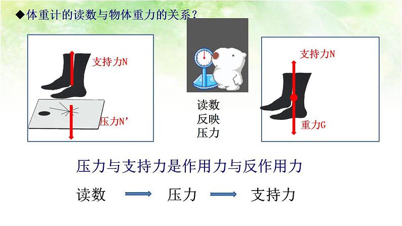 4.7 用牛顿运动定律解决问题（二） 高中物理课件（人教版必修一）06