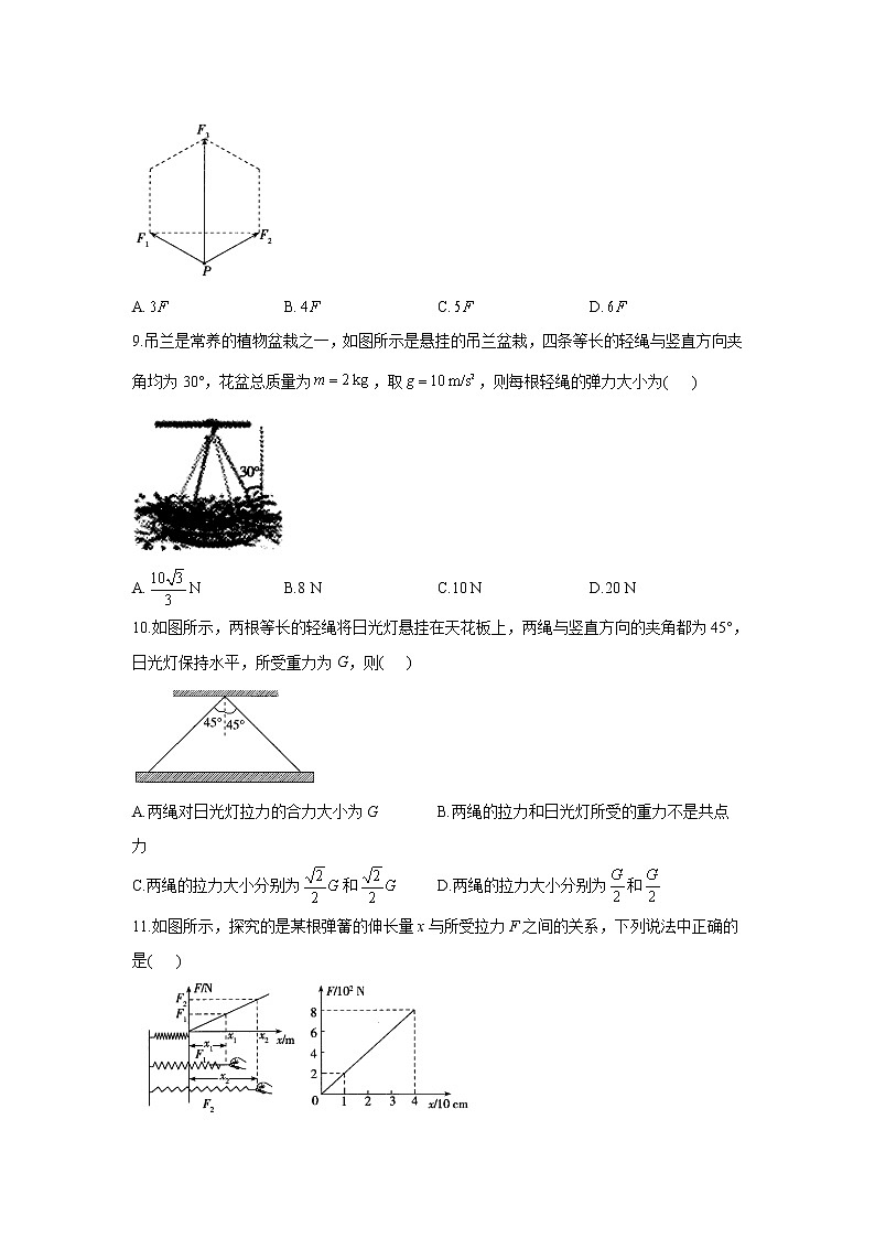 2021届高考物理二轮复习专题强化双击训练 专题二 力与物体的平衡 A卷03