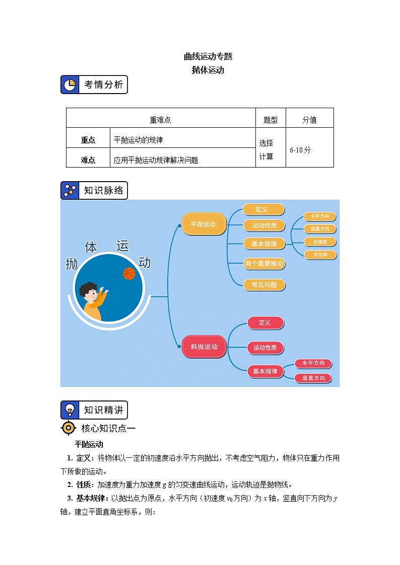新人教版物理必修2专题：曲线运动学案01