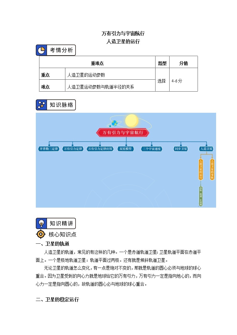 新人教版物理必修2第七章 万有引力与宇宙航行 第4节学案2人造卫星的运行01