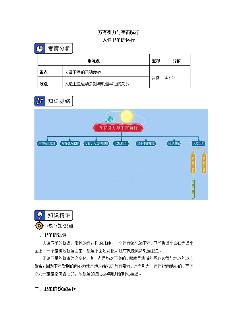 新人教版物理必修2第七章 万有引力与宇宙航行 第4节学案2人造卫星的运行01