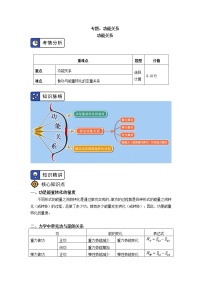 必修2 专题 功能关系学案