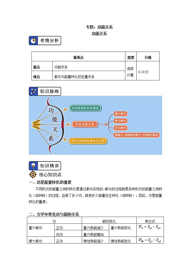 必修2 专题 功能关系学案01