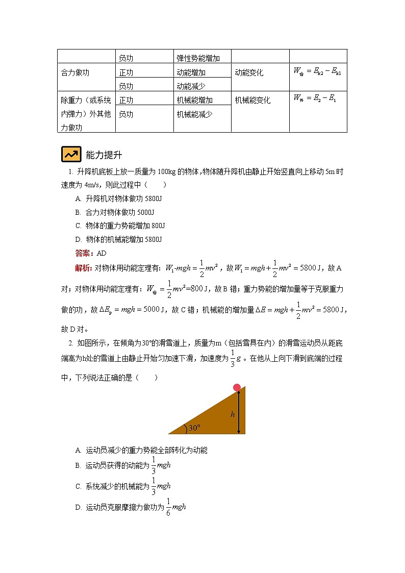 必修2 专题 功能关系学案02