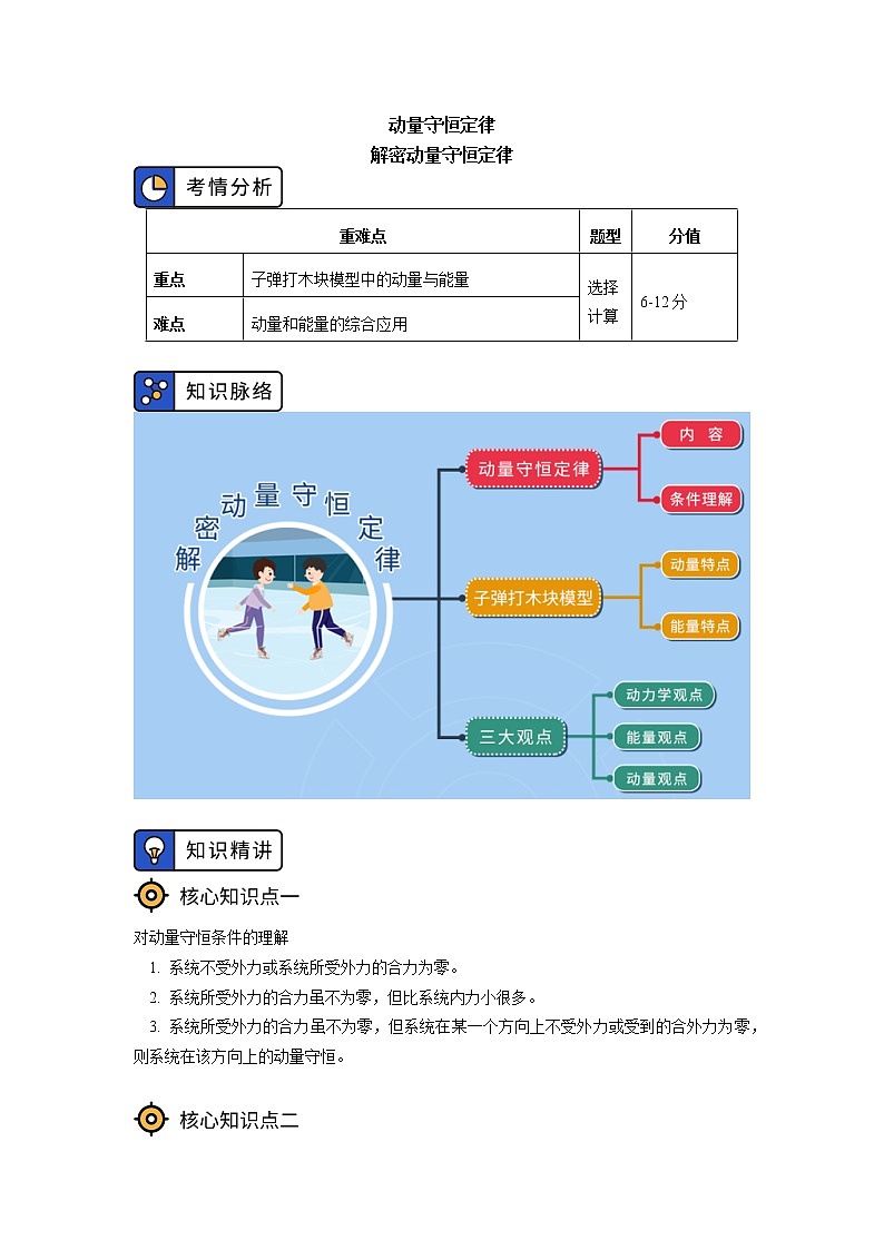 专题：动量守恒定律01