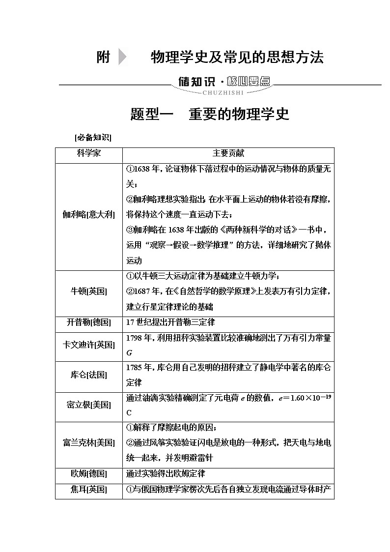 2020 第2部分 附 题型1　重要的物理学史01