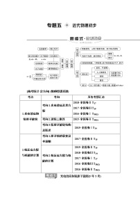 2020 第1部分 专题5  近代物理初步