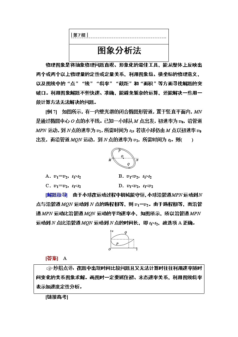 2020 第2部分 专项1 第7招  图象分析法第1页
