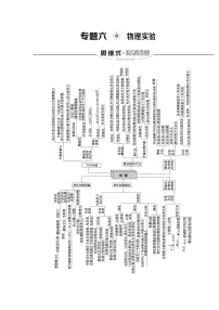 2020 第1部分 专题6 第1讲  力学实验