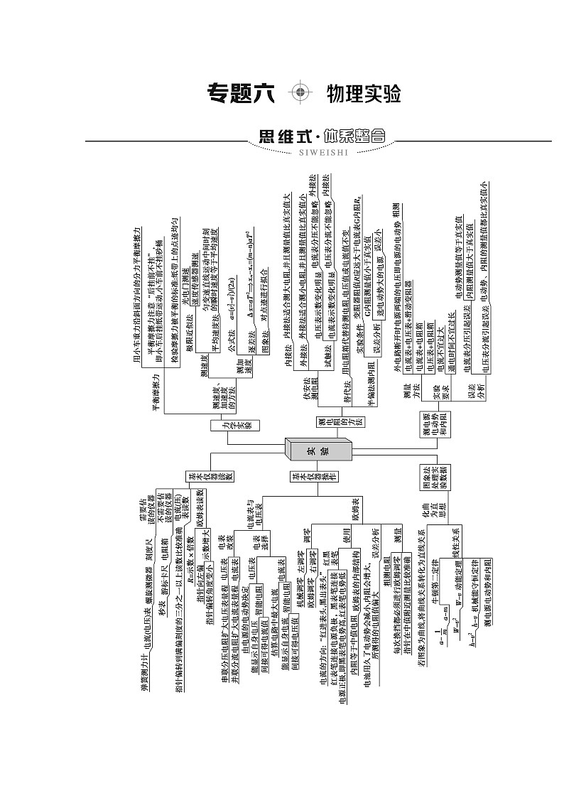 2020 第1部分 专题6 第1讲  力学实验第1页