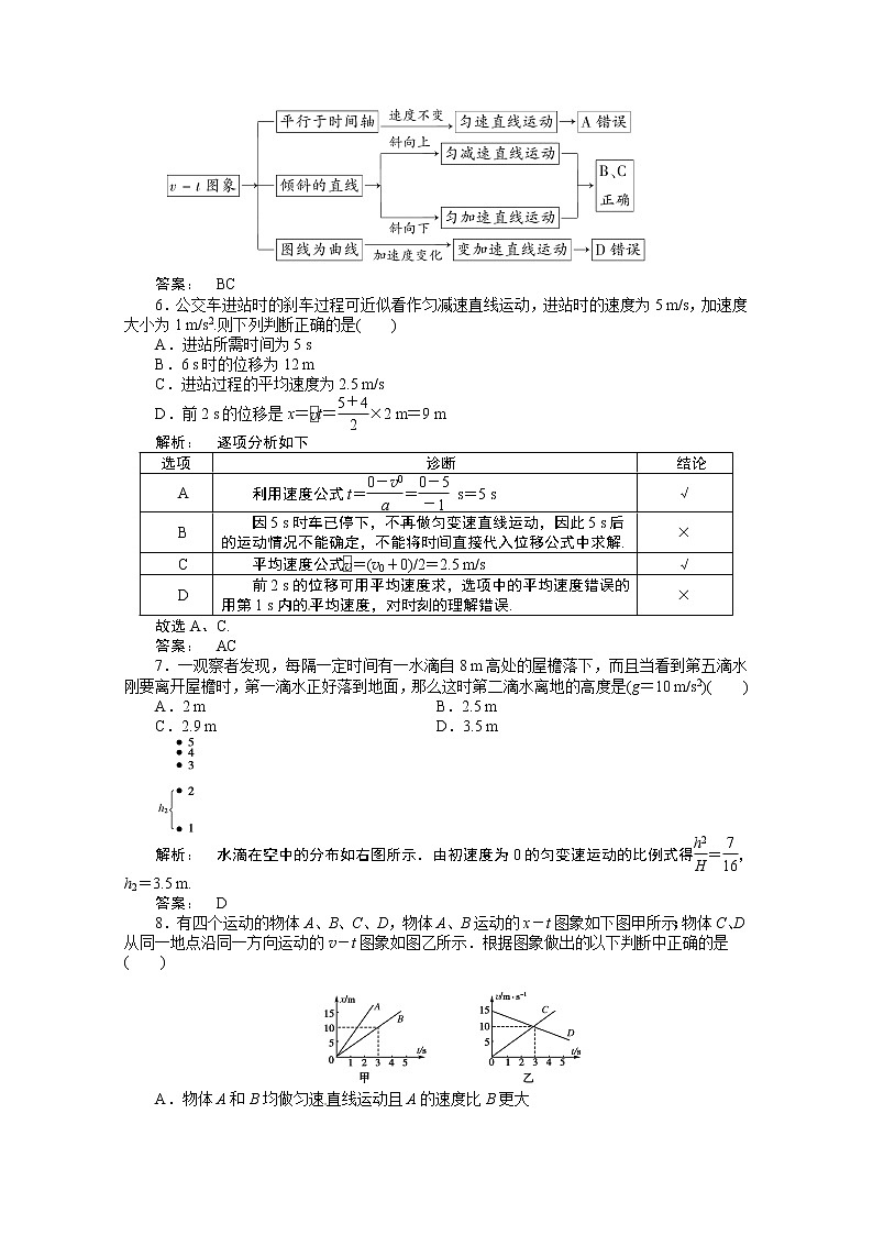 新课标同步高一物理练习：2 本章高效整合（人教版必修1）第2页