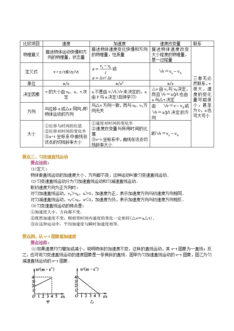 速度变化快慢的描述——加速度 要点梳理B 试卷02