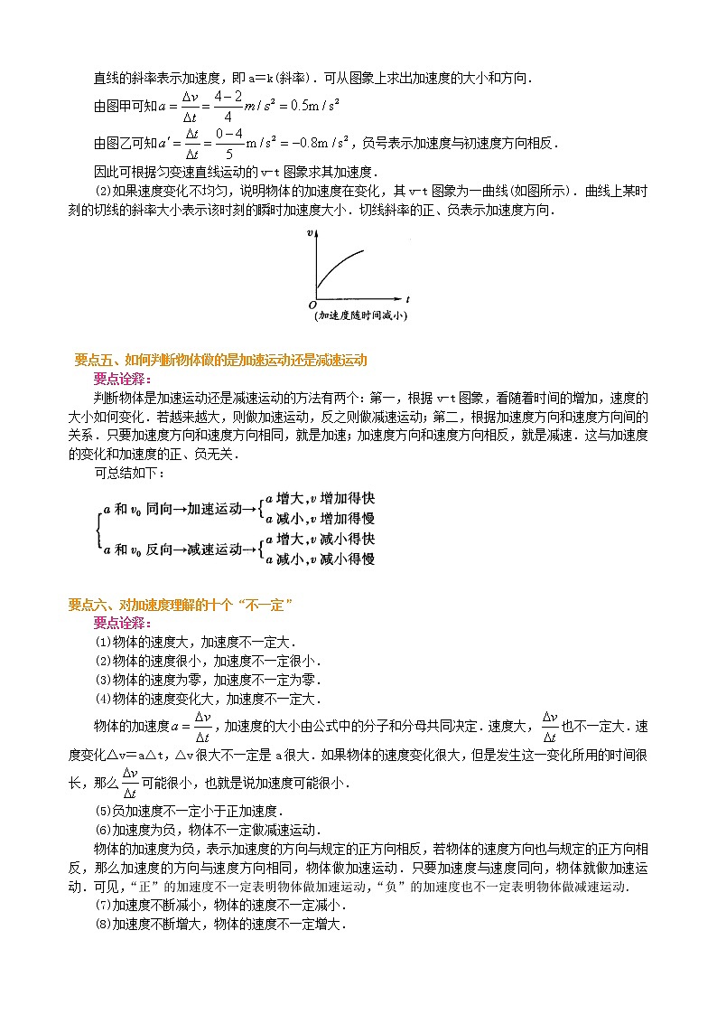 速度变化快慢的描述——加速度 要点梳理B 试卷03