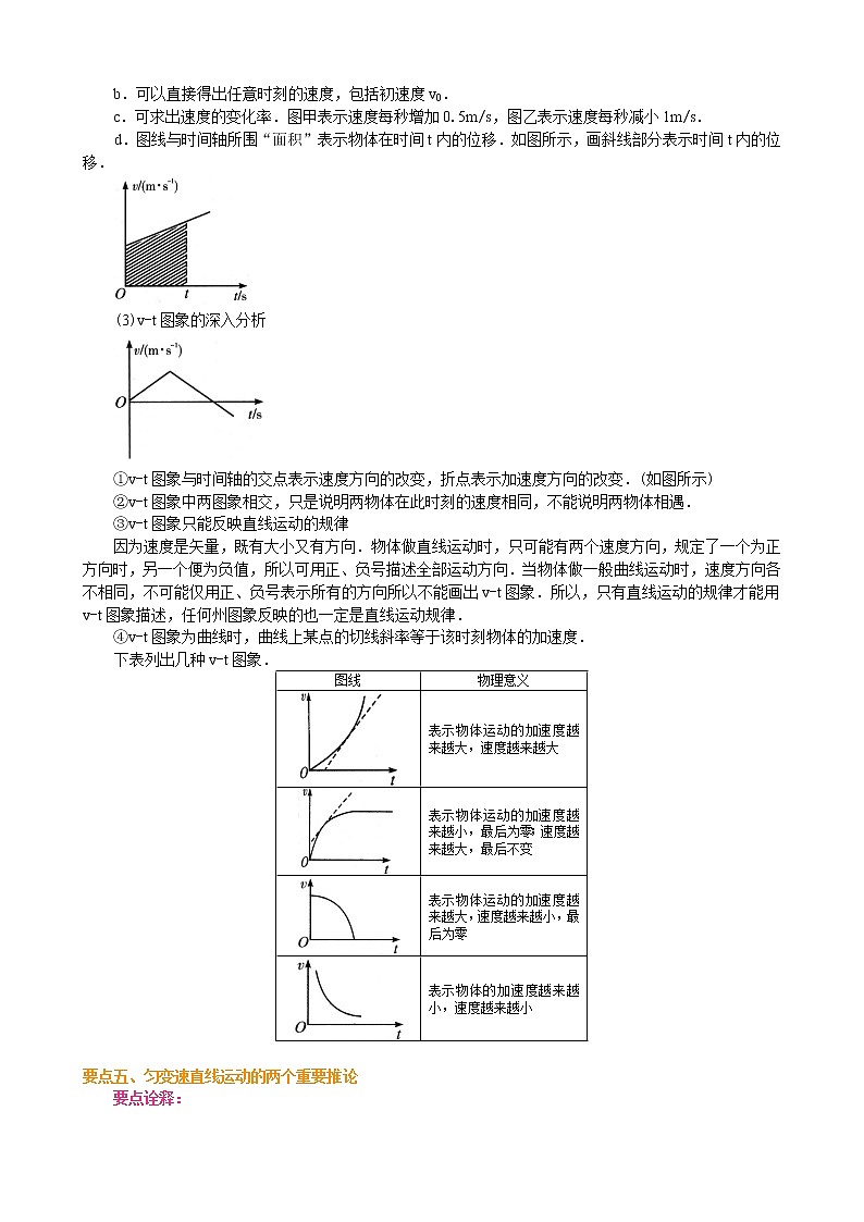 匀变速直线运动的速度与时间的关系 要点梳理A 试卷03