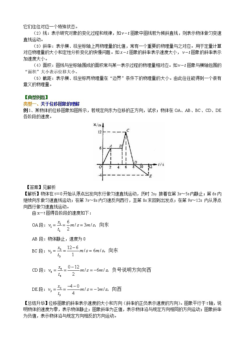 知识讲解_匀变速直线运动的位移与时间的关系(基础)03
