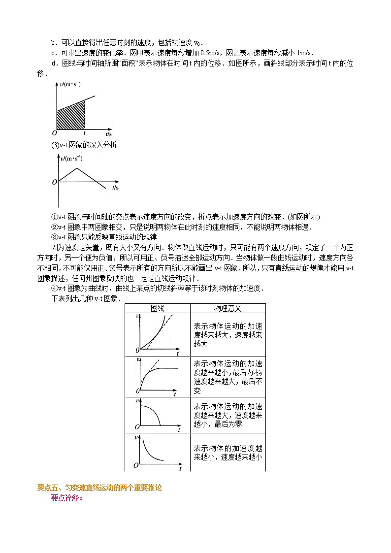 匀变速直线运动的速度与时间的关系 要点梳理B第3页