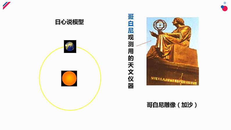 高中物理人教版必修二《行星的运动》课件第7页