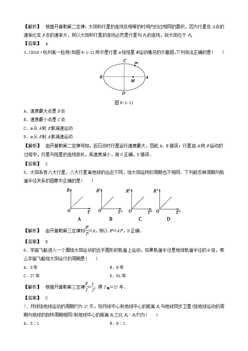 高一物理必修2学业分层测评：测评8+行星的运动+Word版含解析第2页
