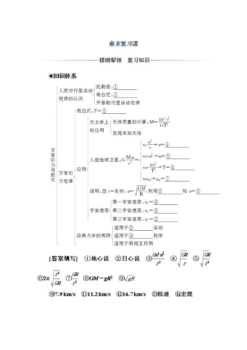 人教版高中物理必修二第六章章末复习课+测试题+Word版含答案第1页