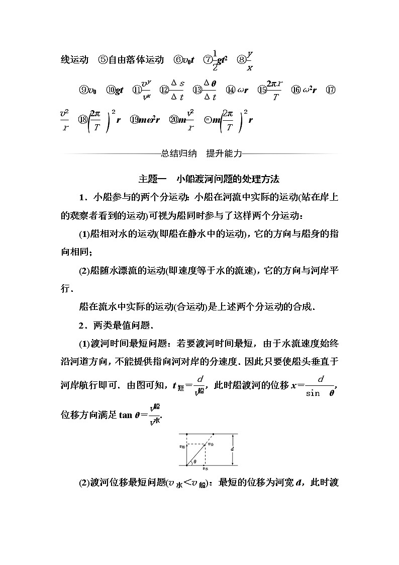 人教版高中物理必修二第五章章末复习课测试题+Word版含答案第2页