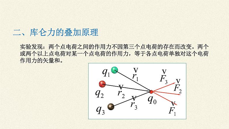 【新教材】人教版（2019）高中物理必修第三册库仑定律课件08