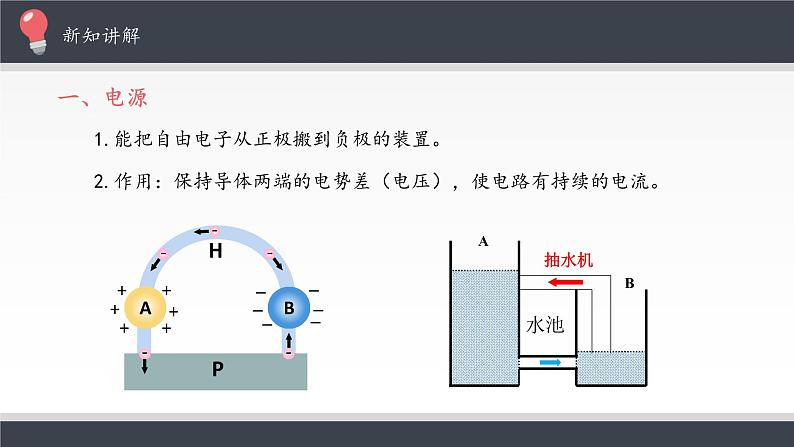 【新教材】人教版（2019）高中物理必修第三册电源和电流课件06