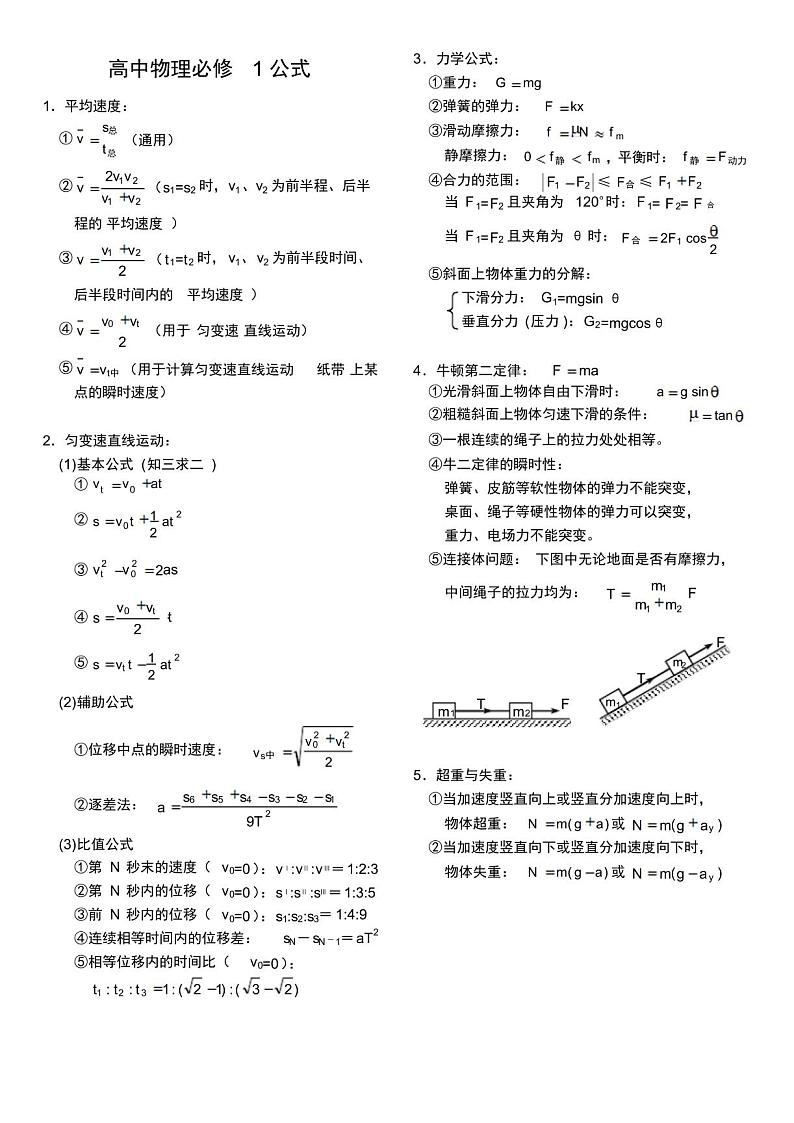 高中物理公式详细大全解析01