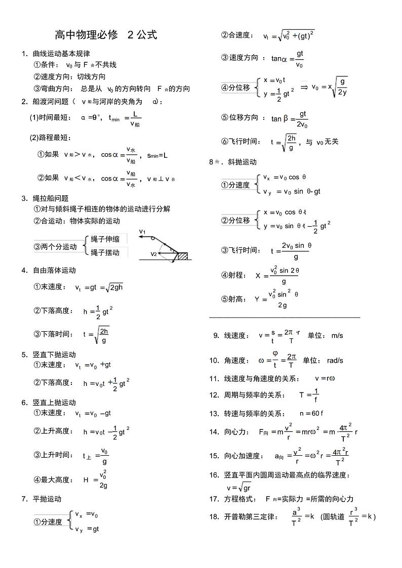 高中物理公式详细大全解析02