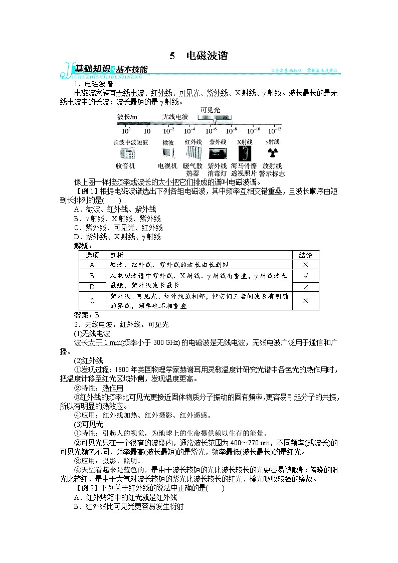 物理人教版选修3-4学案：第十四章5电磁波谱 Word版含解析01