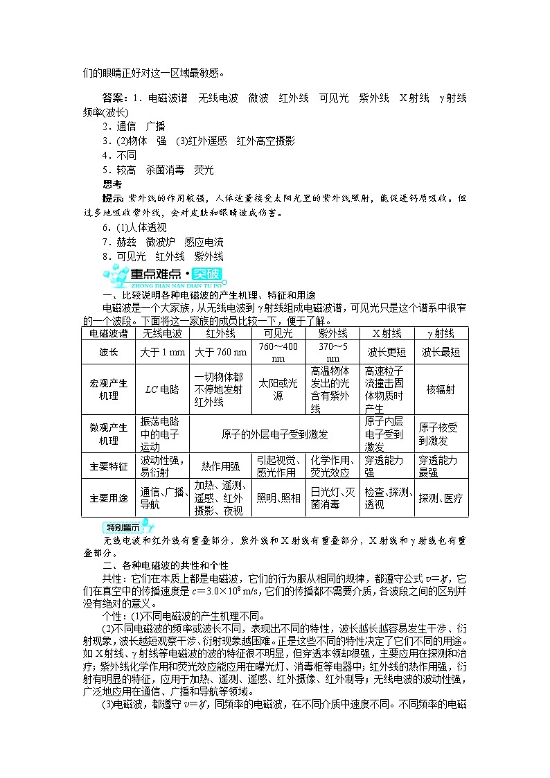 物理人教版选修3-4学案：第十四章第5节　电磁波谱 Word版含解析02