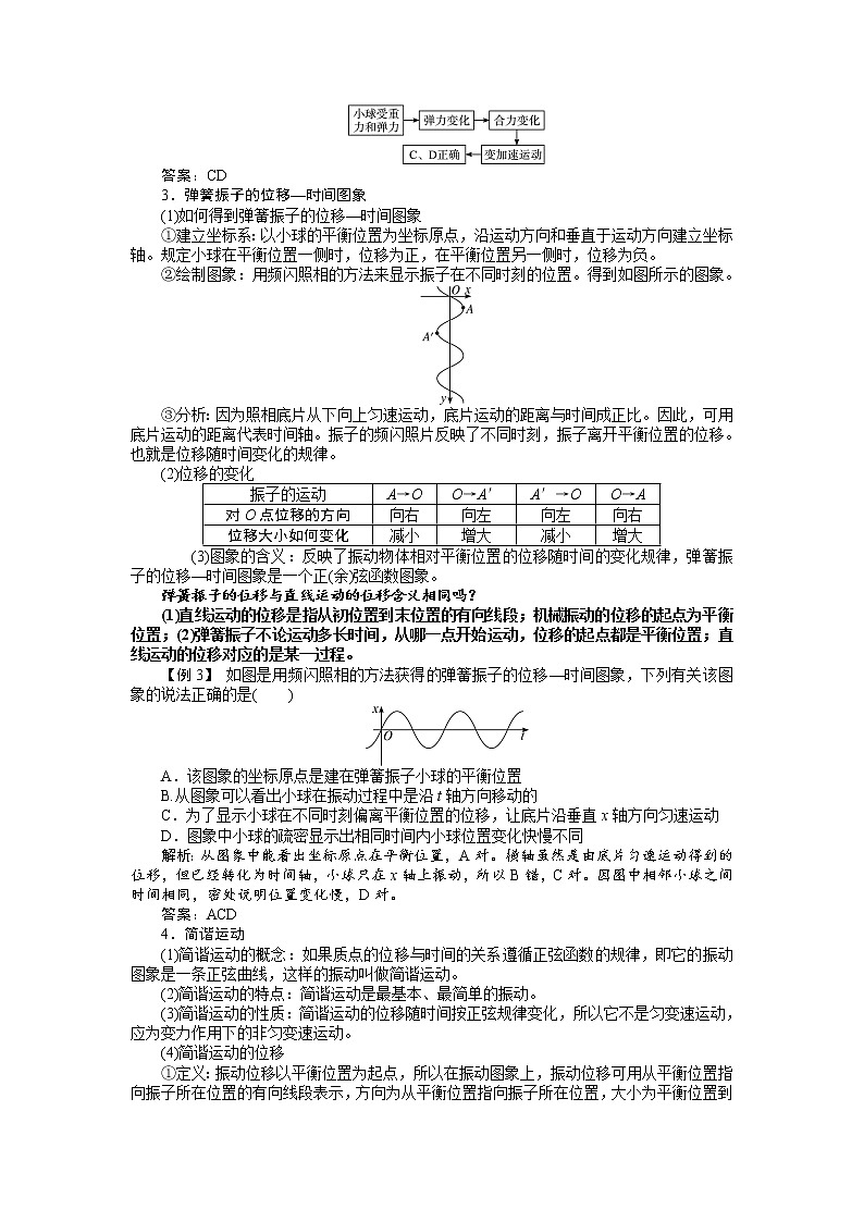 物理人教版选修3-4学案：第十一章1简谐运动 Word版含解析02