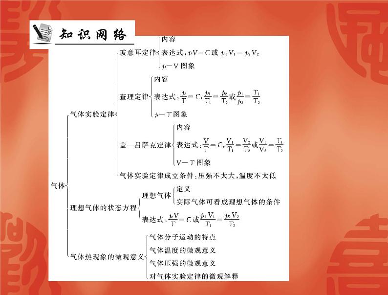 物理人教版选修3-3 课件：第八章 章末整合提升02