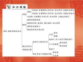 物理人教版选修3-3 课件：第九章 章末整合提升