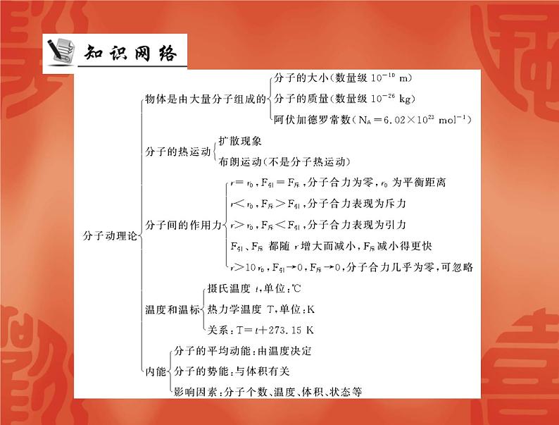 物理人教版选修3-3 课件：第七章 章末整合提升02