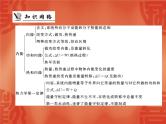 物理人教版选修3-3 课件：第十章 章末整合提升