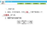 （人教版）高中物理选修3-3课件：8.3理想气体的状态方程