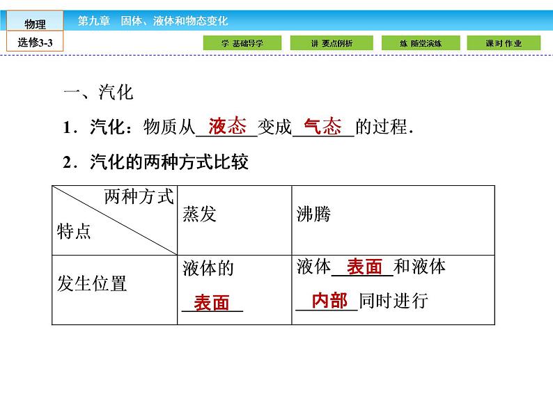 （人教版）高中物理选修3-3课件：9.3-4饱和汽与饱和汽压 物态变化中的能量交换第4页