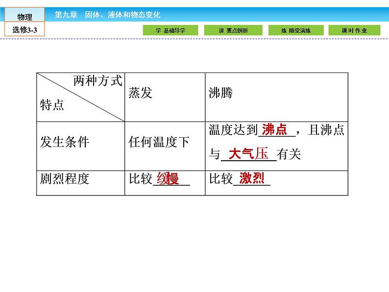 （人教版）高中物理选修3-3课件：9.3-4饱和汽与饱和汽压 物态变化中的能量交换第5页